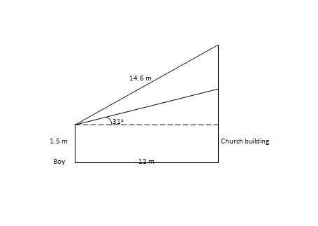 A boy 1.5 m tall is standing 12 m away from a church building which has a tower on top of its roof.