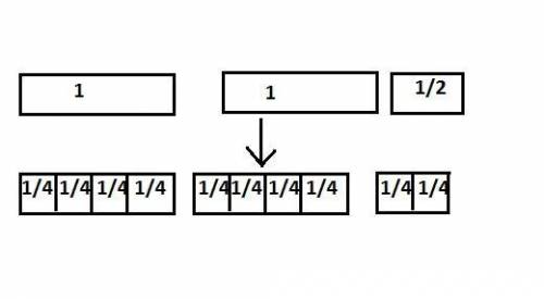 2. consider 2 1/2 divided by 1/4 .  (a) write a real-world problem for the division. (b) create a mo