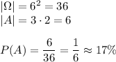 |\Omega|=6^2=36\\|A|=3\cdot2=6\\\\P(A)=\dfrac{6}{36}=\dfrac{1}{6}\approx17\%