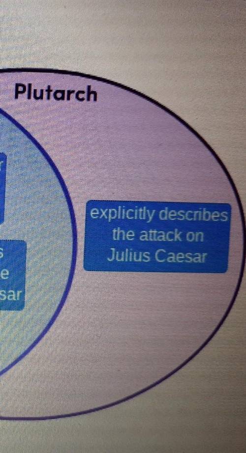 Drag each label to the correct location on the image.

Shakespeare's Julius Caesar draws on and tran