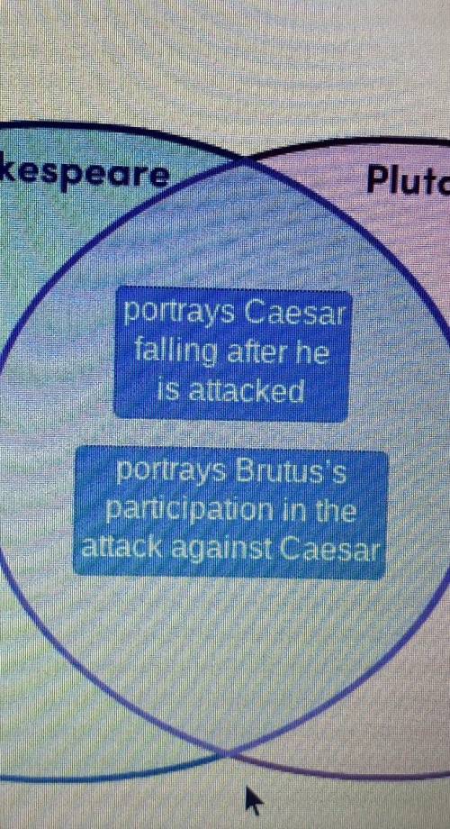 Drag each label to the correct location on the image.

Shakespeare's Julius Caesar draws on and tran