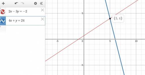 1. Show (using graphing or substitution) or explain why she is correct.