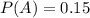 P(A) = 0.15