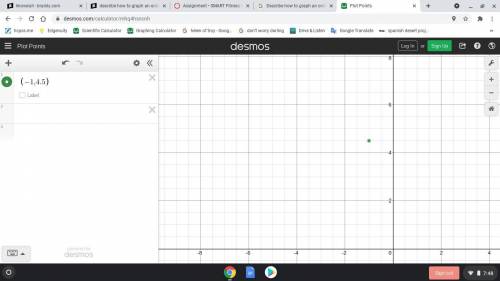 Describe how to graph an ordered pair (-1,4.5.