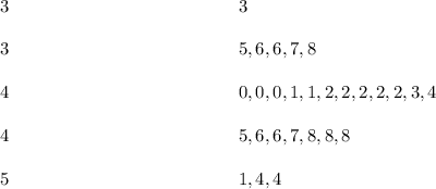 3\ \ \ \ \ \ \ \ \ \ \ \ \ \ \ \ \ \ \ \ \ \ \ \ \ \ \ \ \ \ \ \ \ \ \ \ \ \ 	3\\\\3	\ \ \ \ \ \ \ \ \ \ \ \ \ \ \ \ \ \ \ \ \ \ \ \ \ \ \ \ \ \ \ \ \ \ \ \ \ \ 5,6,6,7,8\\\\4 \ \ \ \ \ \ \ \ \ \ \ \ \ \ \ \ \ \ \ \ \ \ \ \ \ \ \ \ \ \ \ \ \ \ \ \ \ \	0,0,0,1,1,2,2,2,2,2,3,4\\\\4	\ \ \ \ \ \ \ \ \ \ \ \ \ \ \ \ \ \ \ \ \ \ \ \ \ \ \ \ \ \ \ \ \ \ \ \ \ \ 5,6,6,7,8,8,8\\\\5	\ \ \ \ \ \ \ \ \ \ \ \ \  \ \ \ \ \ \ \ \ \ \ \ \ \ \ \ \ \ \ \ \ \ \ \ \ \ 1,4,4\\\\