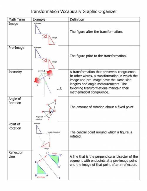 1. Define transformation using the words preimage and
image.