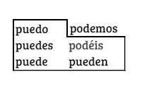 Write the correct conjugation. (By the way, how would I figure this out because it doesn't make sens