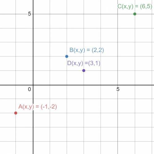 Rhombus ABCD has vertices A(-1, -2), B(2,2), C(6,5), and D(3,1). The perimeter of the rhombus is