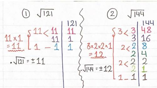 ±√121 what is the answer