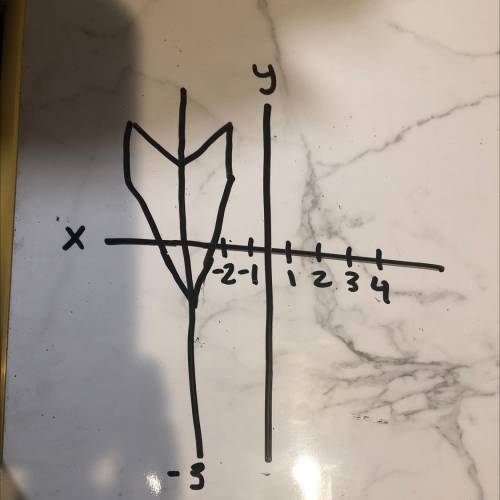 Graph the image of the figure using the transformation given. 
(its multiple choice!)