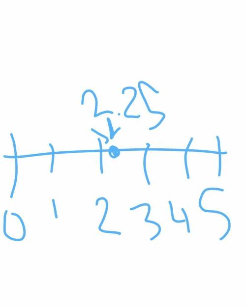 Tyler bought 3 and 2/5 pounds of oranges. graph 2 and 2/5 on a number line and write this amount usi