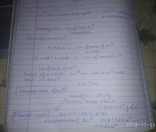 Mass (g) of ni2+ absorbed per mass (g) of sodium polyacrylate