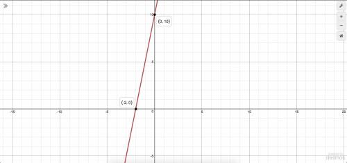 (50 points) a group of workers is harvesting berries at a constant rate. an equation that represents