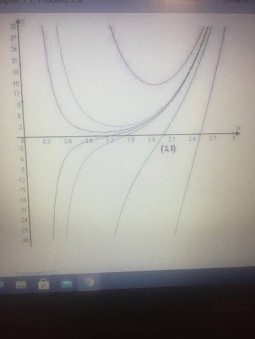 First verify that y(x)y(x) satisfies the given differential equation. Then determine a value of the