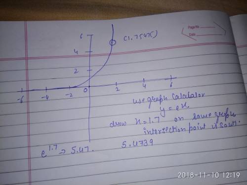 Use the graph of y= e^x to evaluate e^1.7 to four decimal places