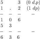 \begin{array}{ccccc} {5} & {} & {3} &{(0\ d.p)} &{}& {1} & {.} & {2} & {(1\ dp)}&{}& {-} & {-} & {-} & {-}&{} & {1 } & {0} & {6} & { }& { } & {5} & {3} & { }& { }& { } & {-} & {-} & {- }& {- }& { } & {6} & {3} & {6 }\ \end{array}