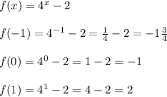 f(x)=4^x-2\\\\f(-1)=4^{-1}-2=\frac14-2=-1\frac34\\\\f(0)=4^0-2=1-2=-1\\\\f(1)=4^1-2=4-2=2