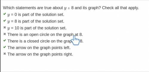 Which statements are true about y s 8 and its graph? Check all that apply.

O y = 0 is part of the s