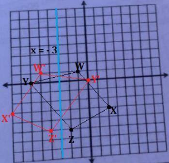 7. Quadrilateral WXYZ with vertices W-1, 1),
X(2,-3), Y(O.-6), and Z(-2,-5): x= -3