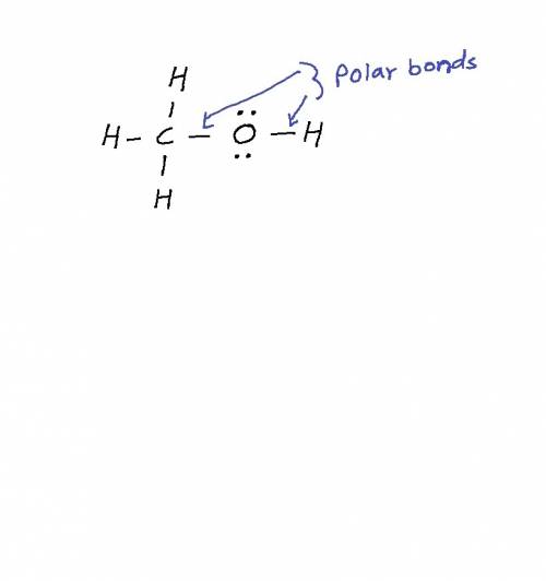 Construct the ch3oh molecule and describe its polarity