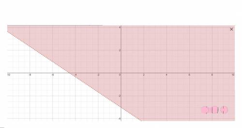 Can you help me graph -3y<2x+9