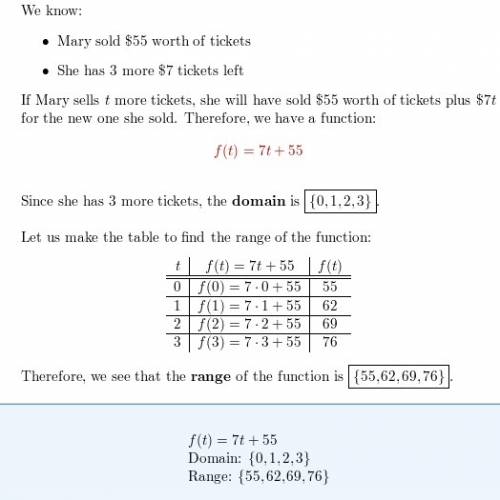 Mary has already sold $55 worth of tickets to the benifet concert. she has 3 tickets left to sell at