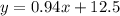 y = 0.94x + 12.5