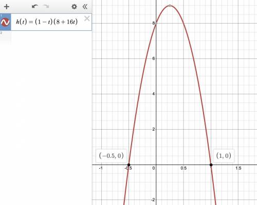 The function h is given by h ( t ) = ( 1 − t ) ( 8 + 16 t ) models the height of a ball in feet, t s