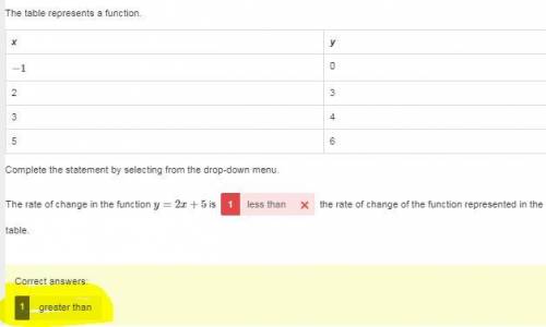 The table represents a function.x y−1 02 33 45 6the rate of change in the function y=2x+5 is  the ra