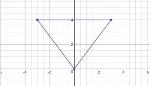 Tri has vertices t(-3, 4), r(3, 4), and i(0,0). is tri scalene, isosceles, or equilateral?