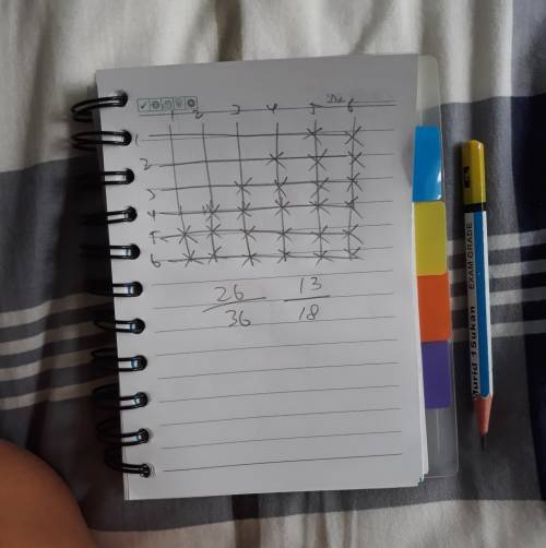 Auden rolled two number cubes and recorded the results. what is the experimental probability that th