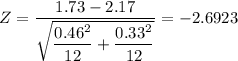 Z = \dfrac{1.73- 2.17}{\sqrt{\dfrac{0.46^2}{12} +\dfrac{0.33^2}{12}} } = -2.6923