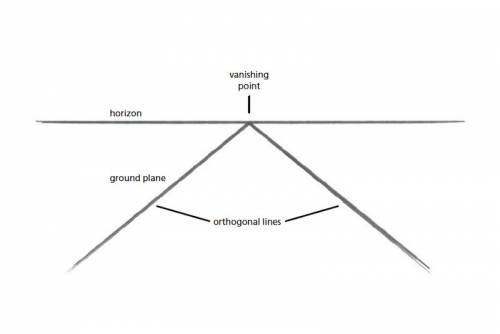 In the space bellow. create a simple line drawing what illustrate linear perspective with the vanish