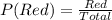 P(Red) = \frac{Red}{Total}