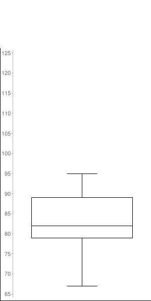 Please help with math