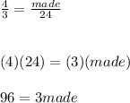 \frac{4}{3}=\frac{made}{24}\\\\\\(4)(24)=(3)(made)\\\\96=3made