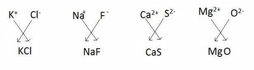 Which ionic compound contains a 2+ and 2− ion?   select all that apply.  kcl  naf  cas  mgo