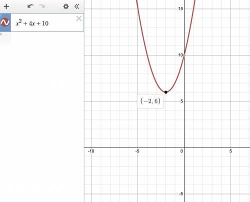 What are the coordinates of the vertex for f(x) = x2 + 4x + 10?

(2, 2)
(2,6)
(-2, 2)
(-2, 6)