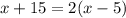 x + 15 = 2(x - 5)