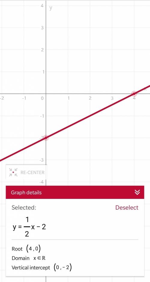 On a sheet of paper graph y <  1/2x - 2