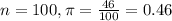 n = 100, \pi = \frac{46}{100} = 0.46