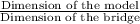 \frac{\text{Dimension of the model}}{\text{Dimension of the bridge}}