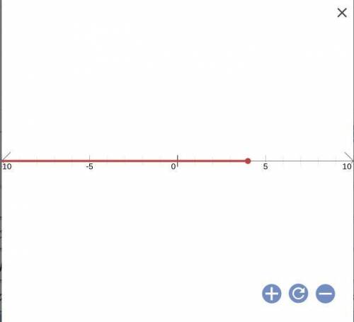 10c + 5 ≤ 45
I need the graph
pls help