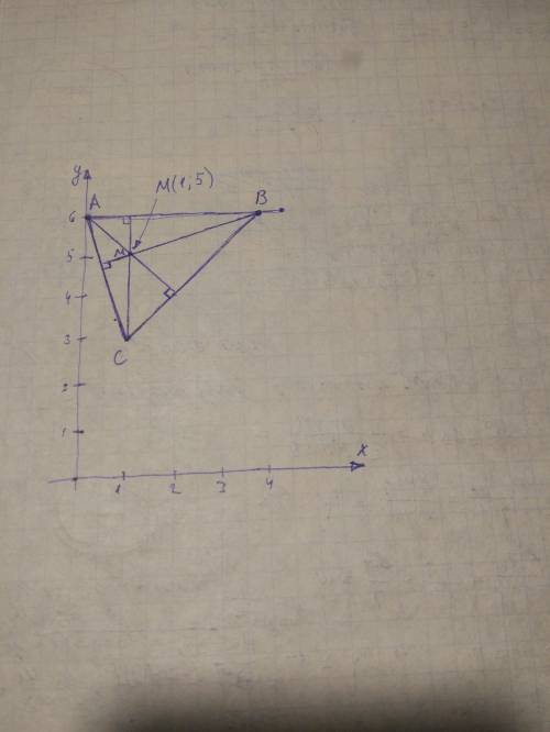 Someone  .  abc has vertices a(0,6) b(4,6) c(1,3). sketch a graph of abc and use it to find the orth