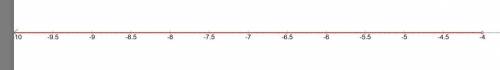 7) Which number line shows the solution to inequality –4k + 5 > 21 ? *