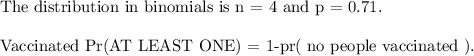 \text{The distribution in binomials is n = 4 and p = 0.71.}\\\\\text{Vaccinated Pr(AT LEAST ONE) = 1-pr( no people vaccinated ).}