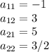 a_{11} =-1\\a_{12} =3\\a_{21} =5\\a_{22} =3/2\\