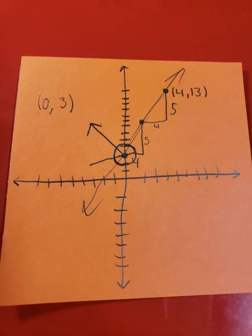 What is an equation of the line that is perpendicular to y=-4/5x+3 and passes through rhe point (4, 