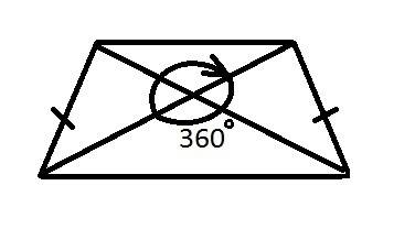 Which transformation will map an isosceles trapezoid onto itself?  rotation by 180° about its center