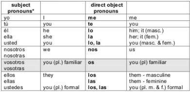 What pronoun can you change Almuerzo sabroso with